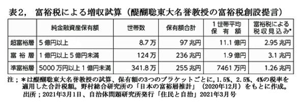 220527富裕税表2.jpg