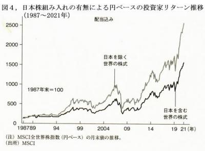 220601円安図４円ベースの投資家リターン.jpg