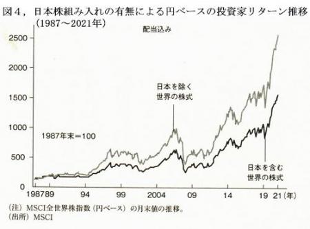 220601円安図４円ベースの投資家リターン.jpg