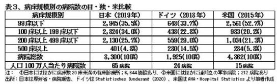 220701医療サービス産業における設備投資不足表3.jpg