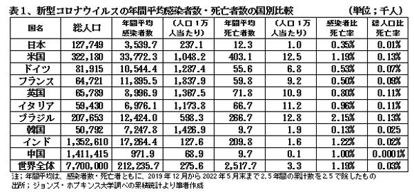 220701医療サービス産業における設備投資不足表1.jpg