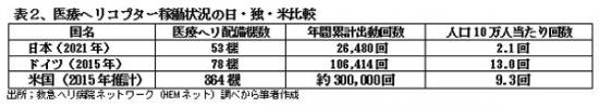 220701医療サービス産業における設備投資不足表2.jpg