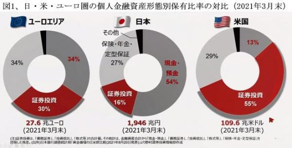 220913個人金融資産図1国際比較.jpg