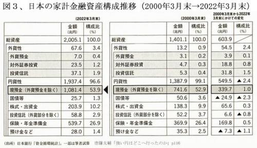 221001個人金融資産倍増図３.jpg