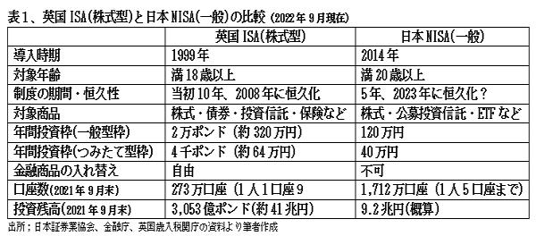 221201資産形成表1.jpg