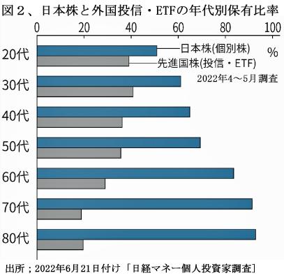 230101証券リテラシー図2.jpg