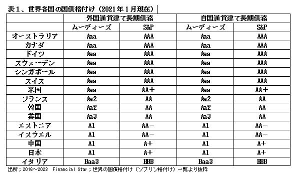 230201英国国債大暴落表１.jpg