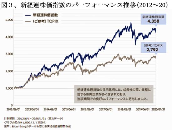 230301新株価指数図３.jpg