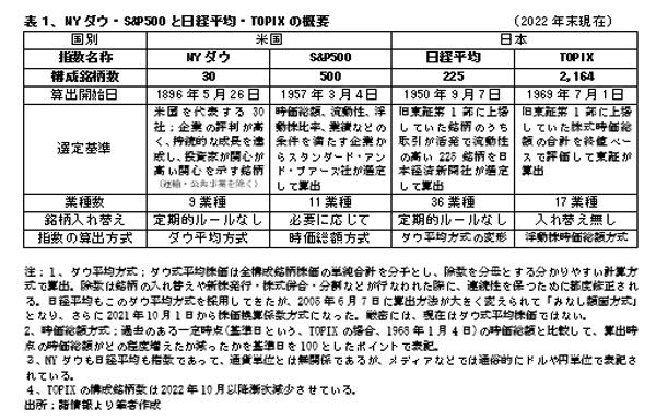 230301株価指数表1.jpg