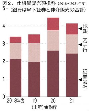 230401仕組債図2.jpg