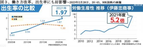 230601少子化伊藤忠図３.jpg