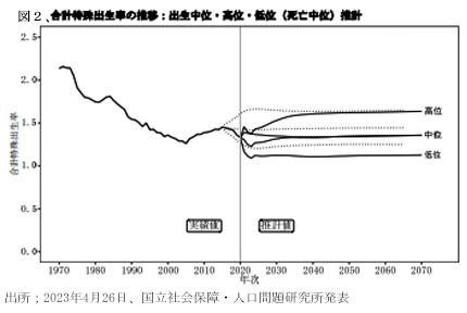 230601人口推計図２.jpg