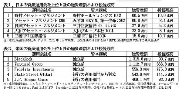 230801資産運用会社表１＆２.jpg