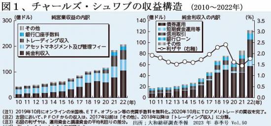 231001売買手数料図１.jpg