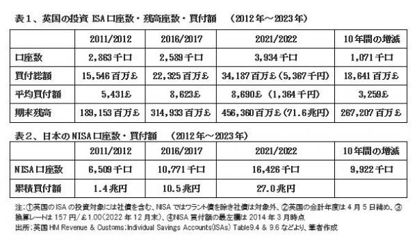 231201新NISA表1＆表２.jpg