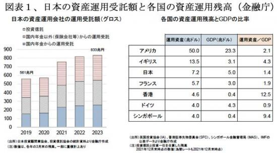 240101資産運用図表１.jpg