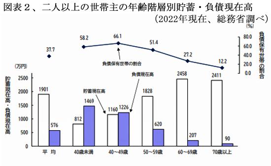 240101資産運用図表２.jpg