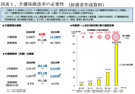 240201図表1介護保険改革の必要性.jpg