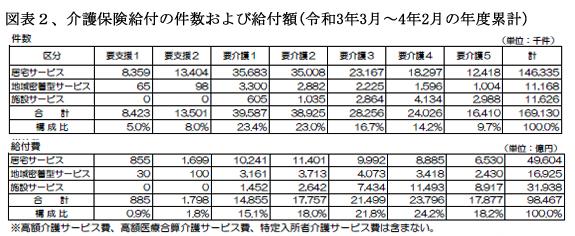 240201介護保険図表２.jpg