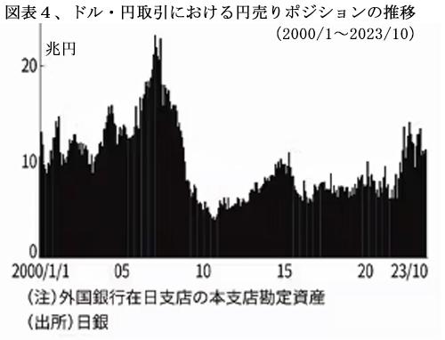 240301為替リスク図表4.jpg