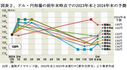 240301為替リスク図表2.jpg