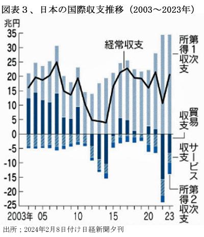 240301為替リスク図表3.jpg