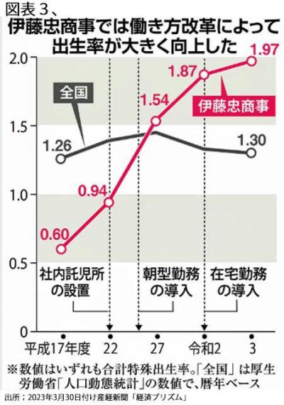 240401産経・伊藤忠記事.jpg