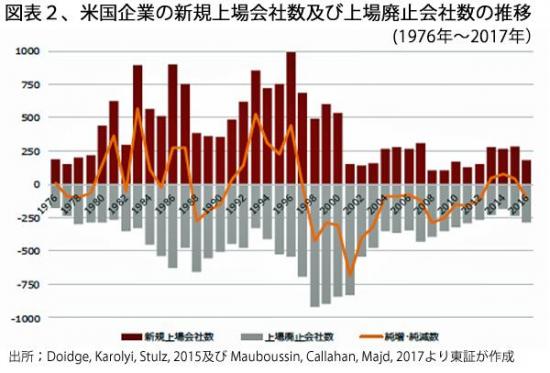 250401図表2米国証取の上場・上場廃止件数推移.jpg