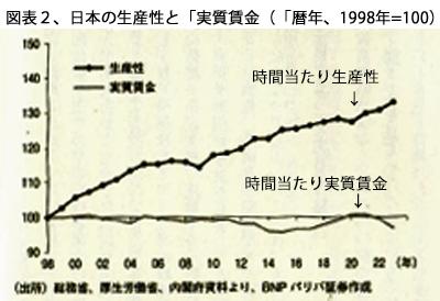 250601短時間正社員・労働生産性と実質賃金の推移図表２.jpg