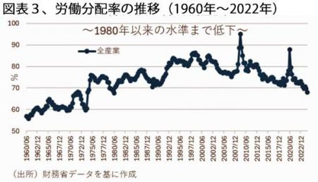 250601短時間正社員・労働分配率の推移図表３.jpg
