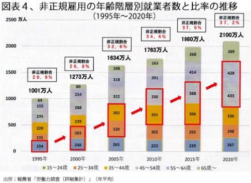 250601短時間正社員・非正規の割合図表4.jpg