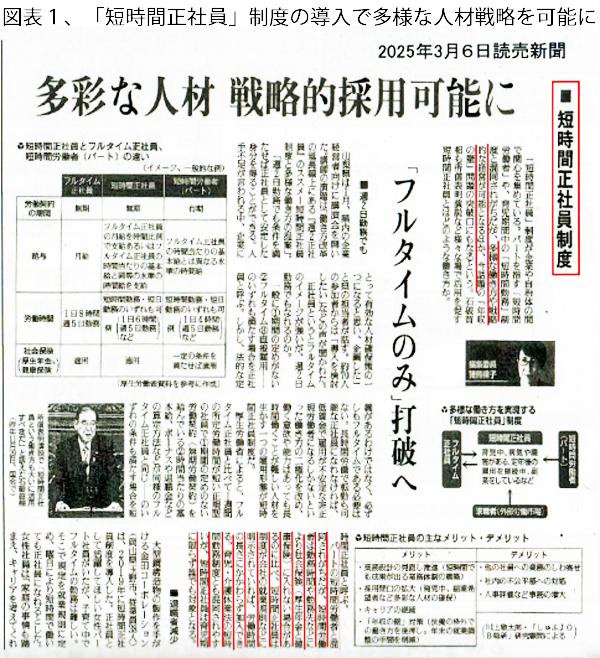 250601短時間正社員・読売記事図表１.jpg