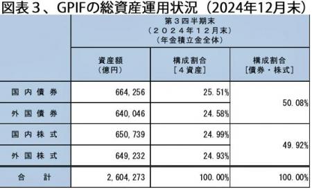 250701GPIFの運用状況新NISA図表3.jpg