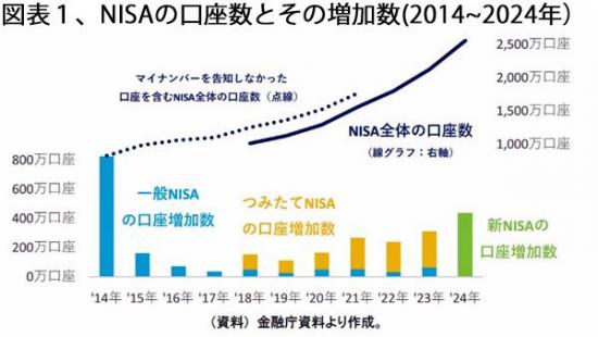 250701新NISA図表１.jpg