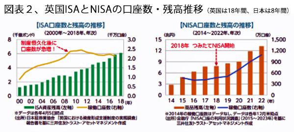 250701新NISA図表2.jpg