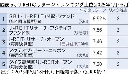 250801J-REITへの投資妙味・図表5.jpg