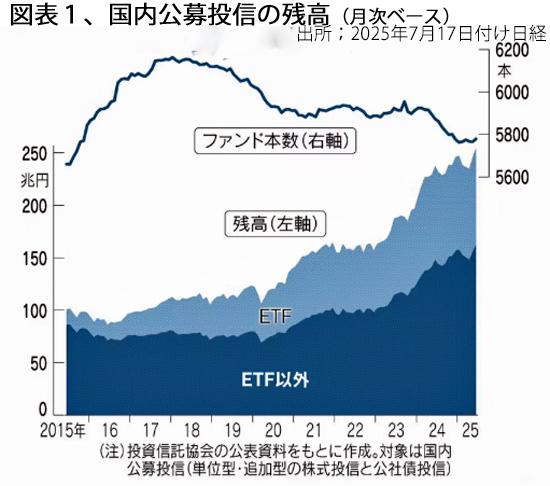 250901国内投信図表１.jpg