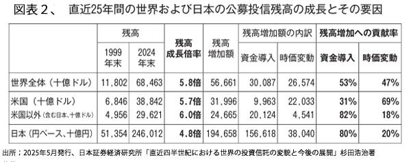 250901投資信託図表2.jpg