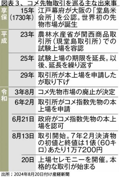 251101コメ先物取引図表３.jpg