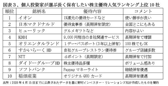 260701株主優待図表３.jpg