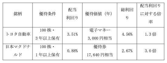 260701株主優待図２＋.jpg