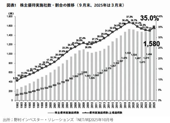 260701株主優待図表1.jpg
