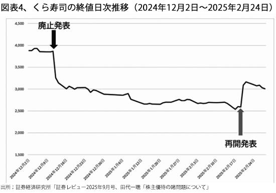 260701株主優待図表4.jpg