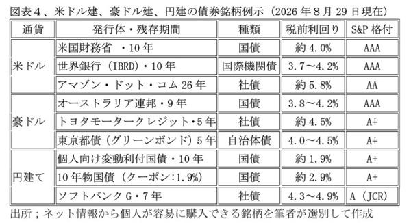 260901社債投資図図表4.jpg