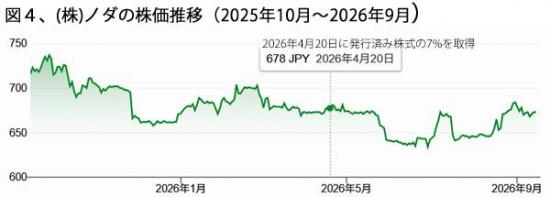 261001自社株買い図3.jpg