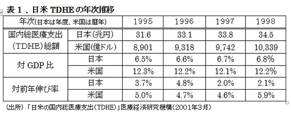 021001HealthcareSystemUS-JapanHyou1.jpg