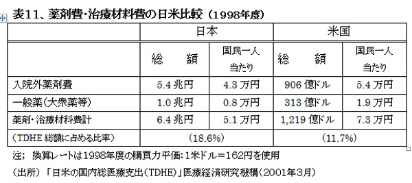 021001HealthcareSystemUS-JapanHyou11.jpg