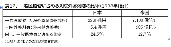 021001HealthcareSystemUS-JapanHyou12.jpg