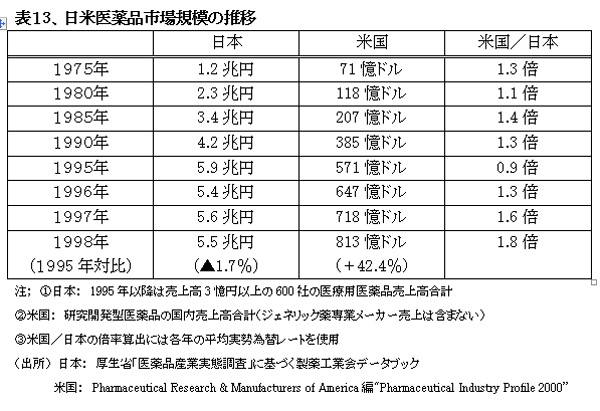 021001HealthcareSystemUS-JapanHyou13.jpg