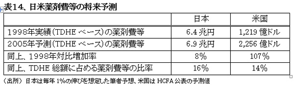 021001HealthcareSystemUS-JapanHyou14.jpg